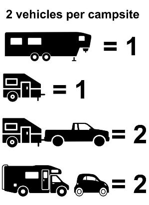 Vehicle Count Images